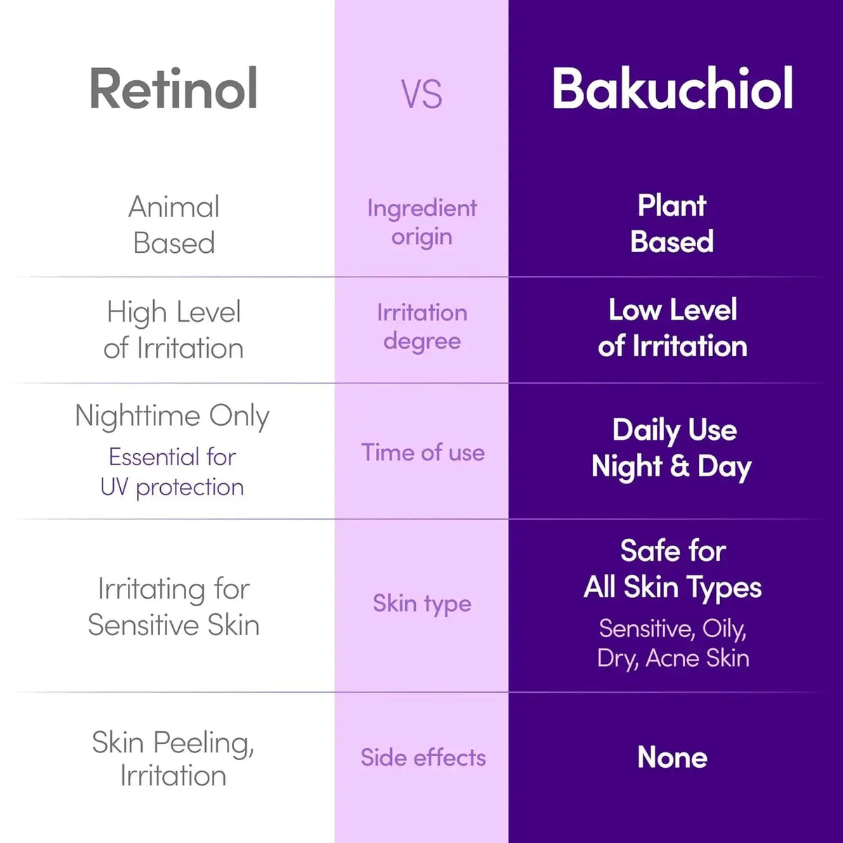 EQQUALBERRY Bakuchiol Duo – Serum & Capsule Cream Set for Firming, Smoothing & Hydrating | Gentle Retinol Alternative for Radiant, Resilient Skin