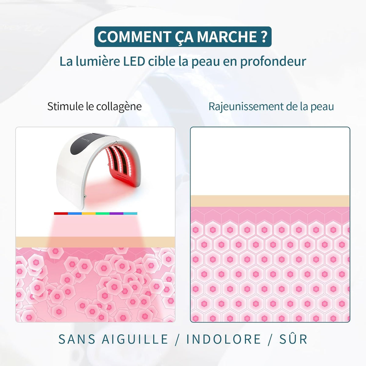 7 Color LED Face Mask Skin Care Light Mask for Face Body SPA Anti-Aging Rejuvenation Firming Smooth Wrinkles Home Use