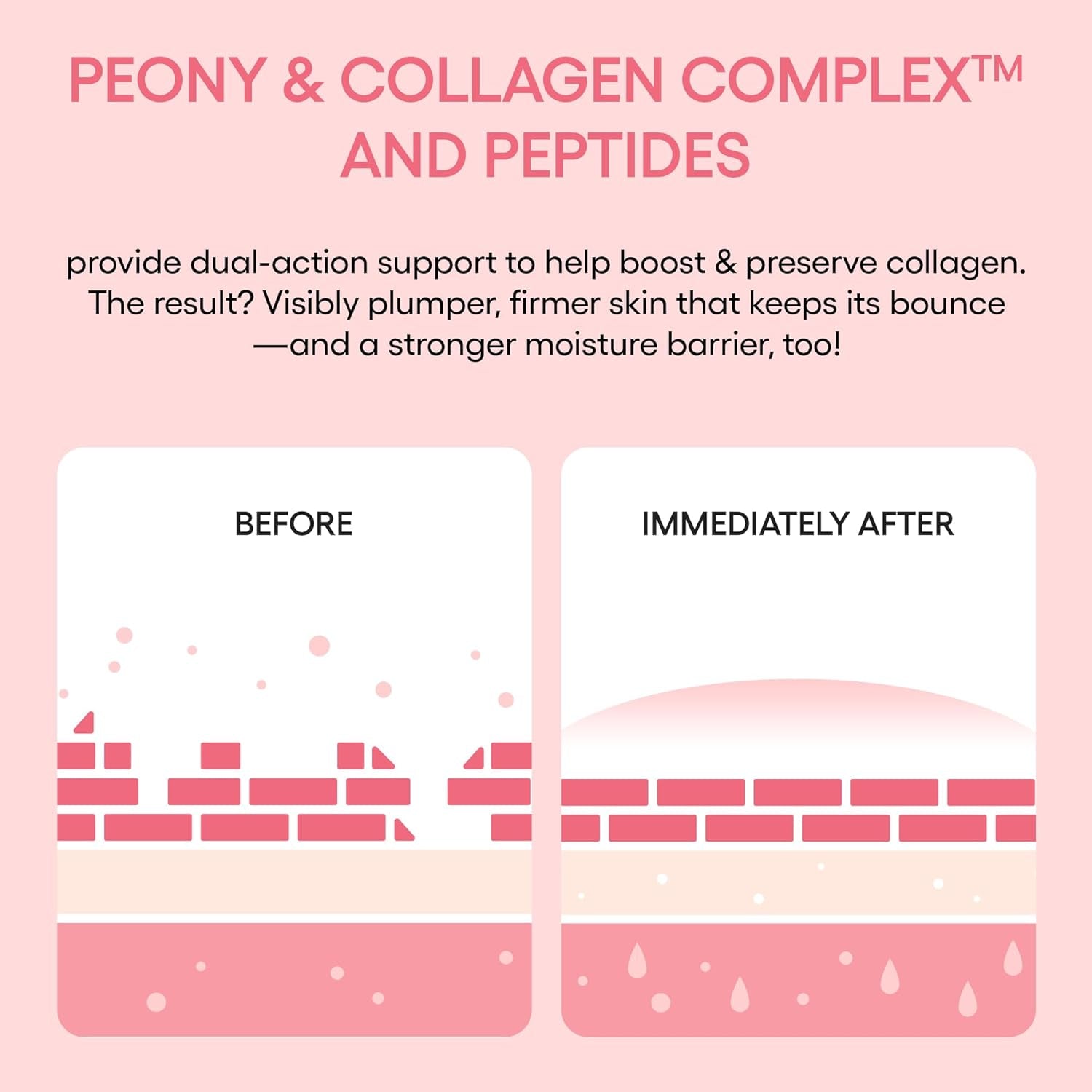 Bouncy and Firm Sleeping Mask: Revitalize, Smooth, Peony & Collagen Complex & Barrier-Boosting Hydration