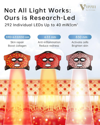 Infrared Red Light Therapy Mask for Face with Rechargeable LCD Controller | 292 Leds 15W Adjustable Time &amp; Intensity, 830Nm 633Nm 590Nm, Ultra-Thin 1.8Mm Flexible Silicone Design, Gen 1 Black Line
