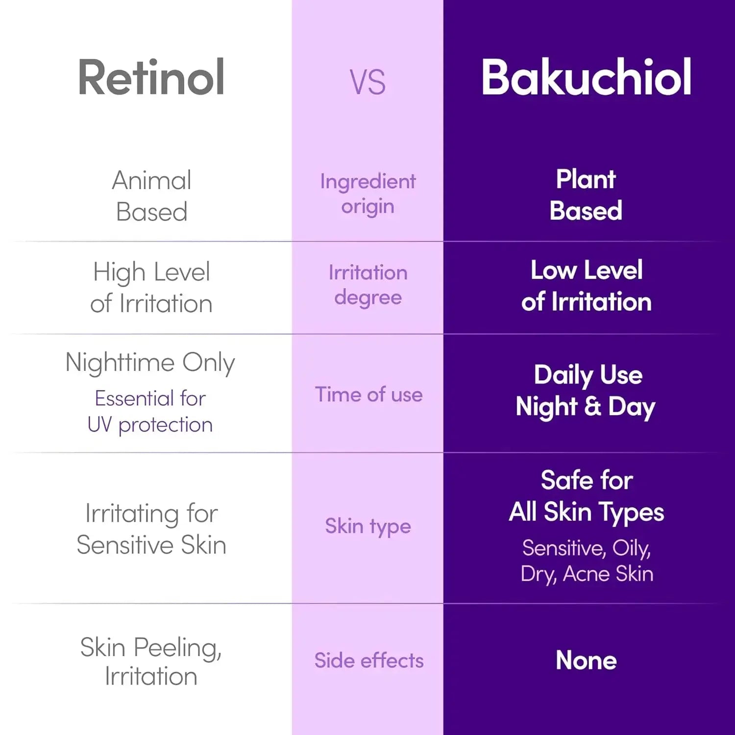 EQQUALBERRY Bakuchiol Duo – Serum &amp; Capsule Cream Set for Firming, Smoothing &amp; Hydrating | Gentle Retinol Alternative for Radiant, Resilient Skin