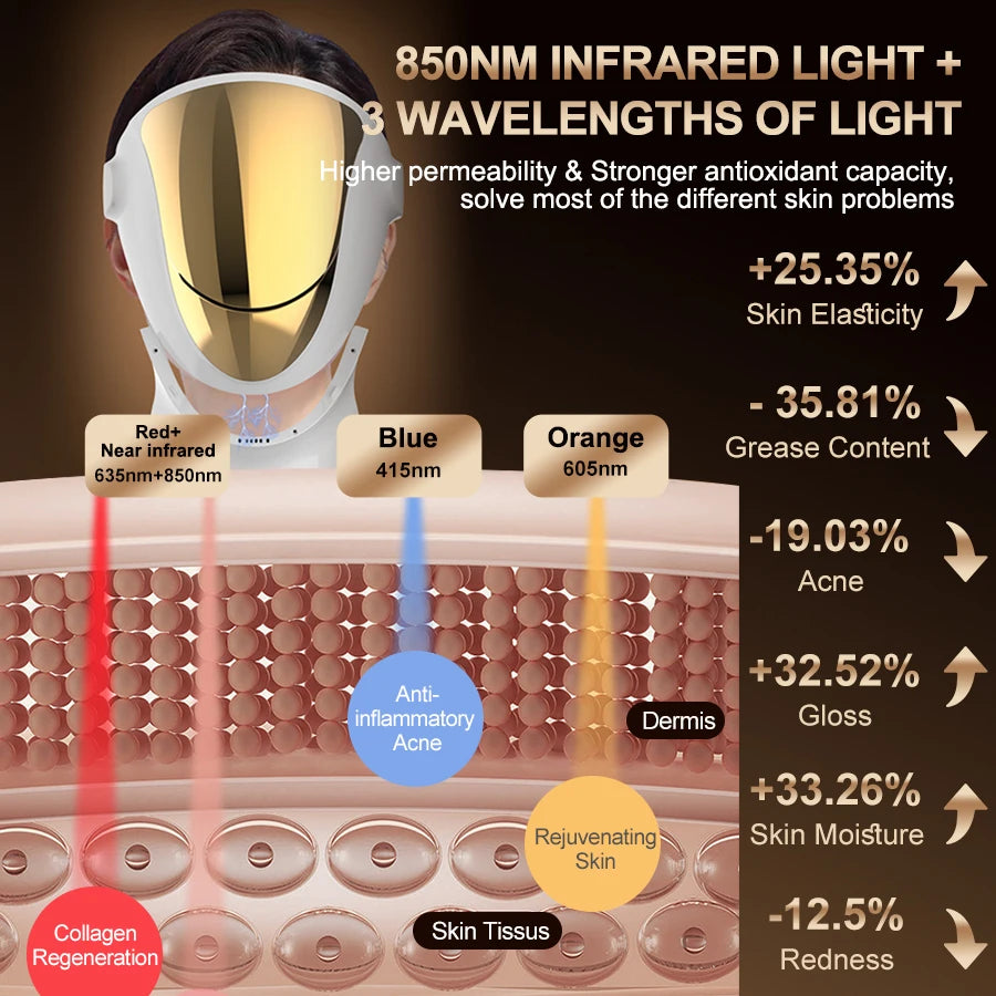 NIR LED Face Mask Red Light Therapy Respirable 3 Colors 807 Lamp Anti-Aging Acne Treat Reduce Wrinkle Full Facial Neck Care Mask