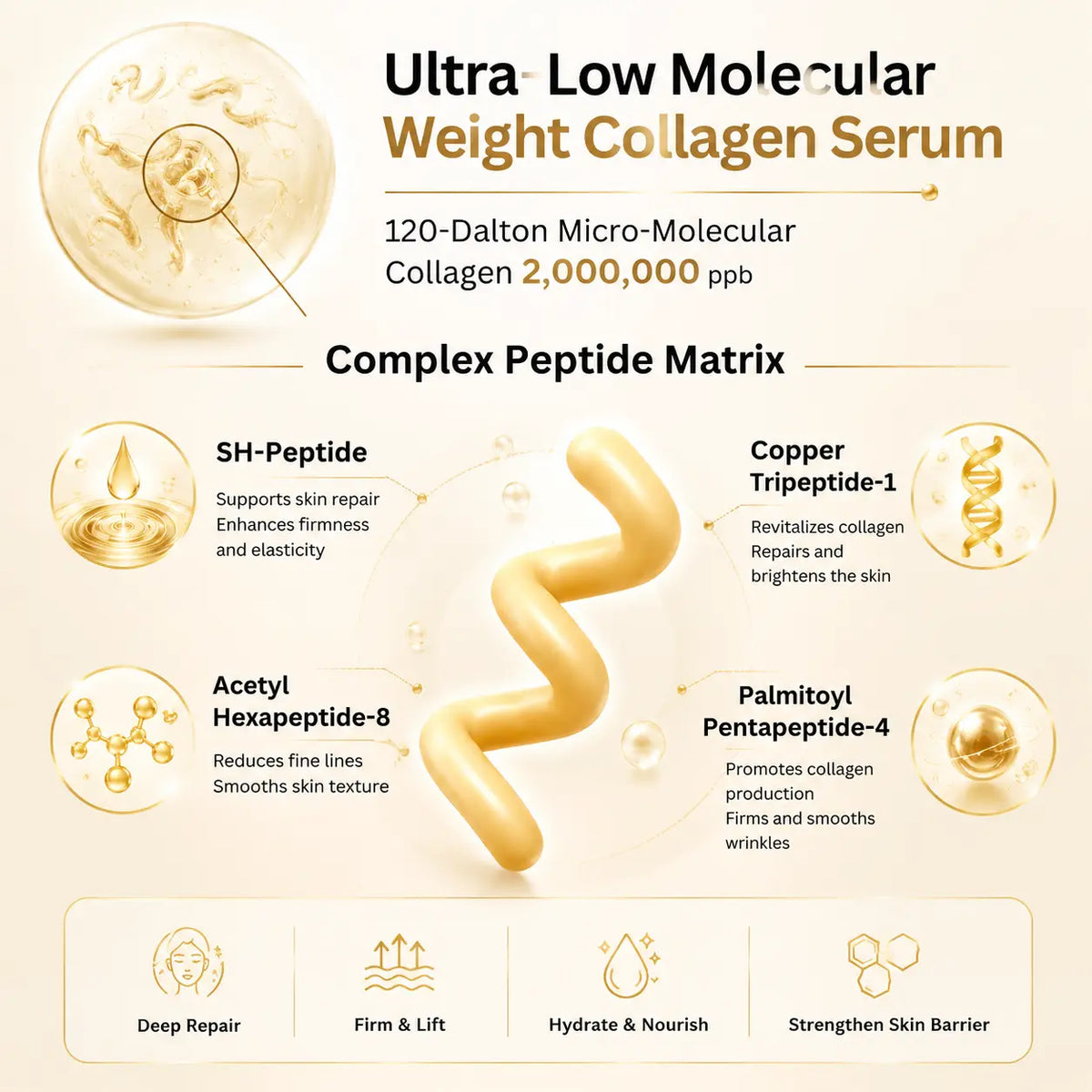 Silk Peptide Collagen Ampoule Serum 55ML | Lightweight Hydrating Face Treatment for Smooth Soft Skin Feel Elasticity Support Texture Care and Healthy Looking Glow Morning Night Skincare Routine Gift Choice Valentines Day Gift for Women