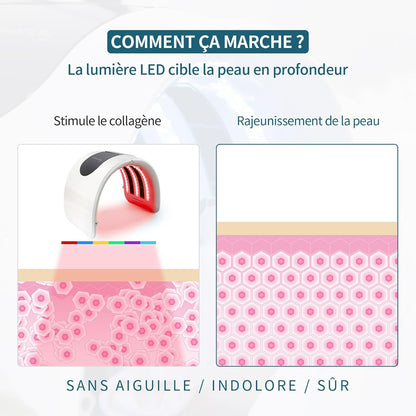 7 Color LED Face Mask Skin Care Light Mask for Face Body SPA Anti-Aging Rejuvenation Firming Smooth Wrinkles Home Use
