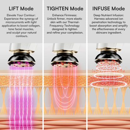 INIA FLARE All-In-One Facial Beauty Device, 3-In-1 Facial Massager Beauty Device for Face and Neck Skin Rejuvenation Lifting/ Tightening/ Infusing, Perfect Gift Season Pick