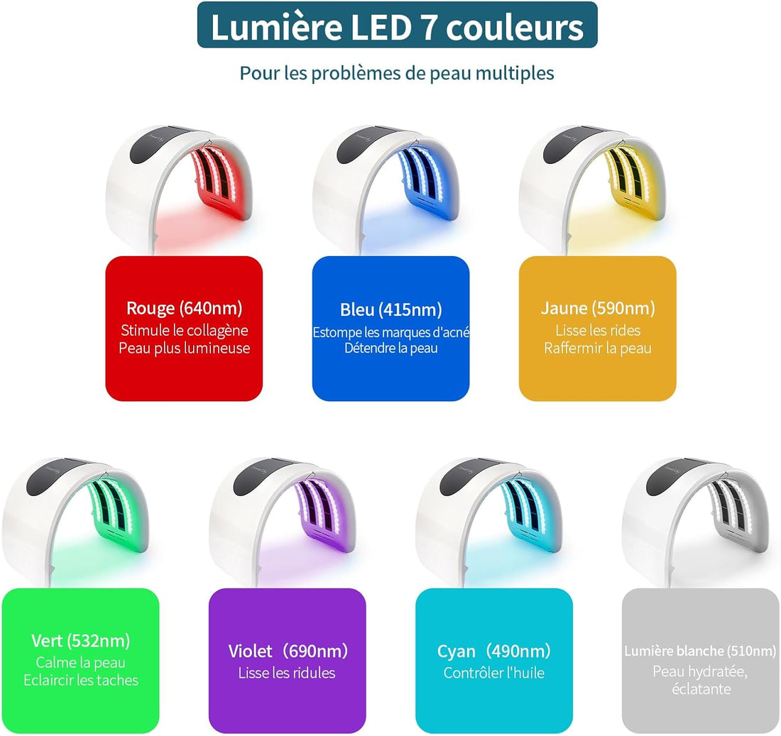 7 Color LED Face Mask Skin Care Light Mask for Face Body SPA Anti-Aging Rejuvenation Firming Smooth Wrinkles Home Use
