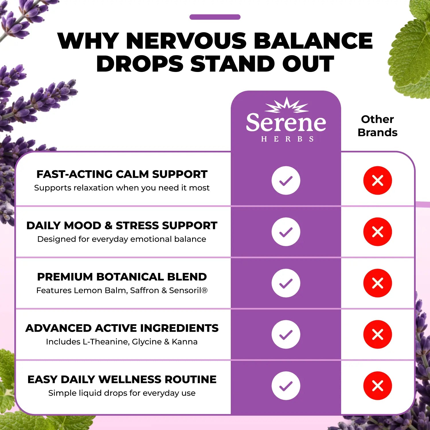 Serene Herbs Nervous Balance Drops – Calm Support Liquid, Lavender Lemon, 2 Fl Oz