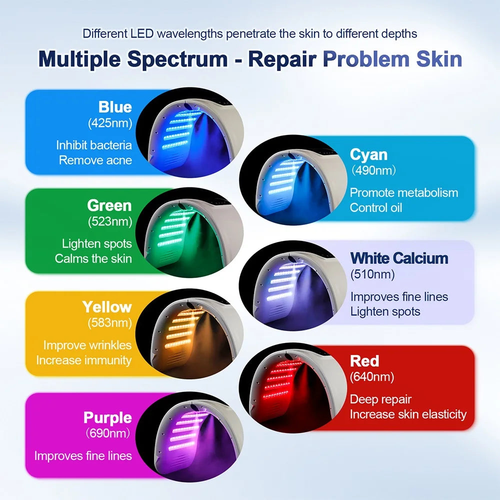 Skin Hydrating Sprayer LED Mask Facial Machine Nano Mist 7 Colors LED Photon Machine Face&amp;Body Salon SPA Home Use Skin Care