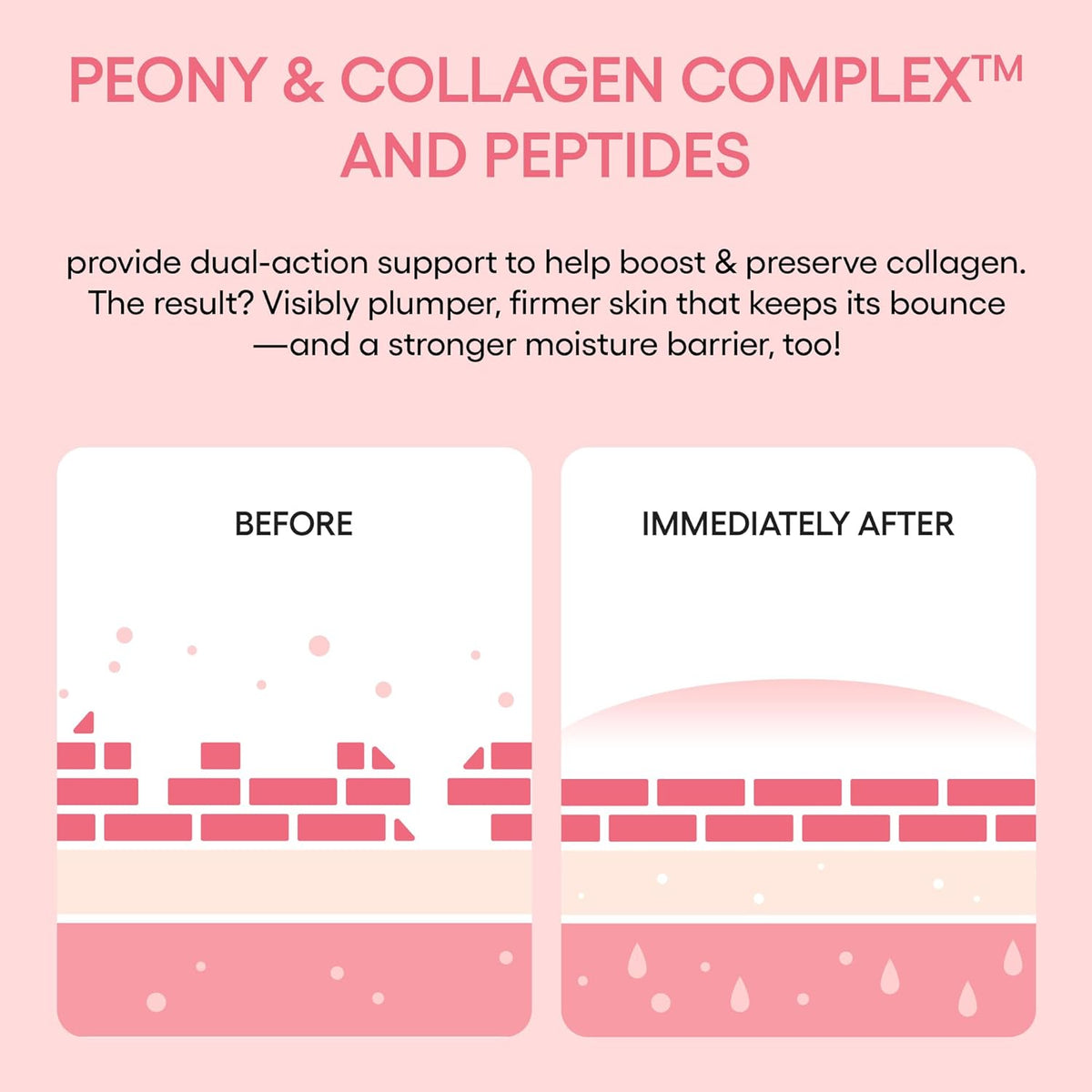 Bouncy and Firm Sleeping Mask: Revitalize, Smooth, Peony &amp; Collagen Complex &amp; Barrier-Boosting Hydration